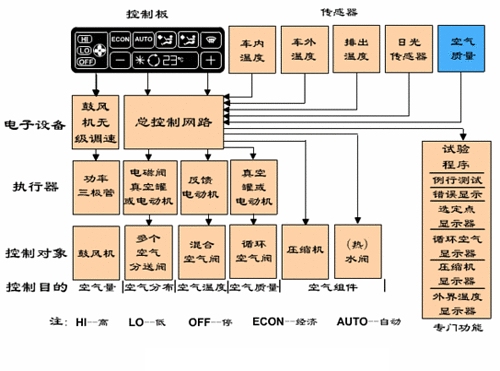 CBTC系统的工作原理是什么_预作用系统工作原理(2)