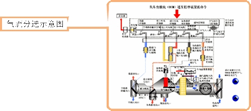汽车全自动空调控制器的工作原理是什么(3)