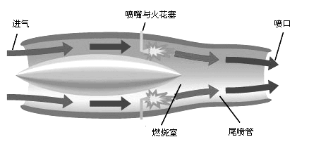 冲压喷气发动机原理图