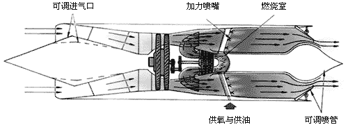 1,3 冲压喷气发动机的优缺点